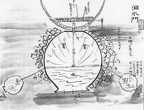 洞水門